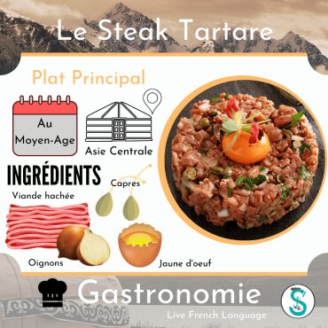 Steak Tartare recipe