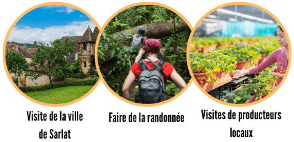 Activités à Eyzies