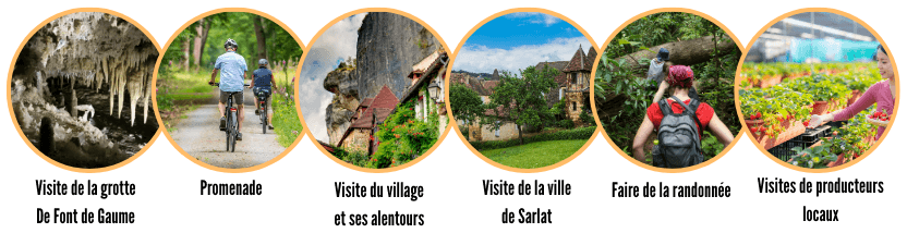 Activités à Eyzies