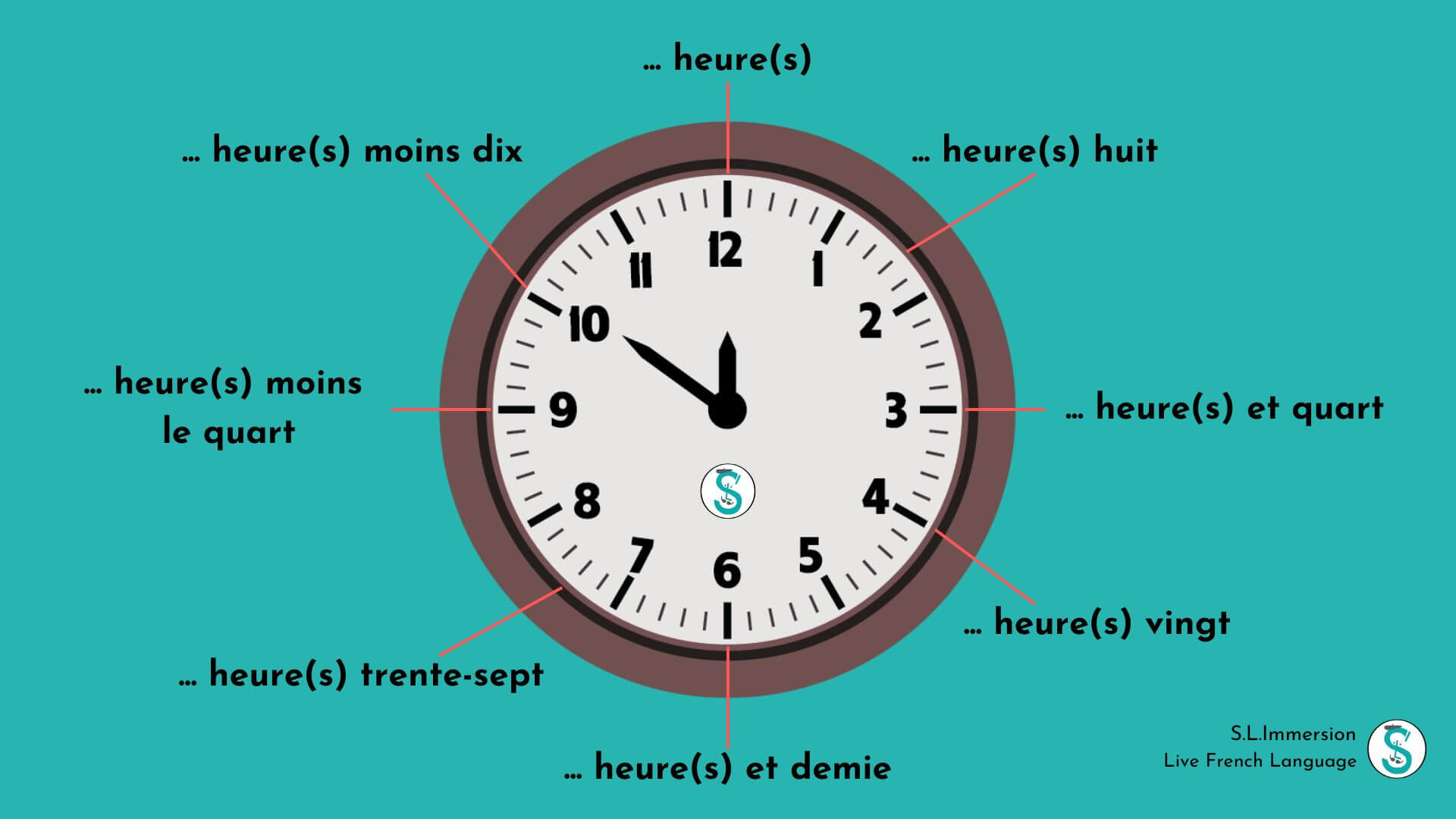 Astuces et vocabulaire pour gérer efficacement son temps en français