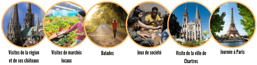 Activités en Nogent le Rotrou, Centre Val de Loire