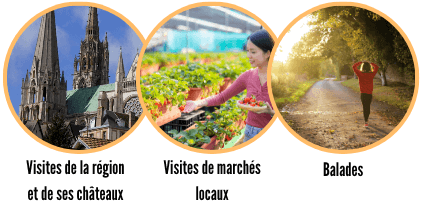 Activités en Nogent le Rotrou, Centre Val de Loire