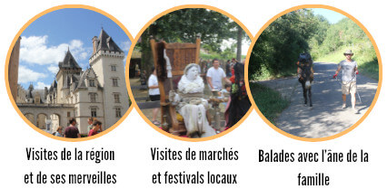 Activités à Sommières