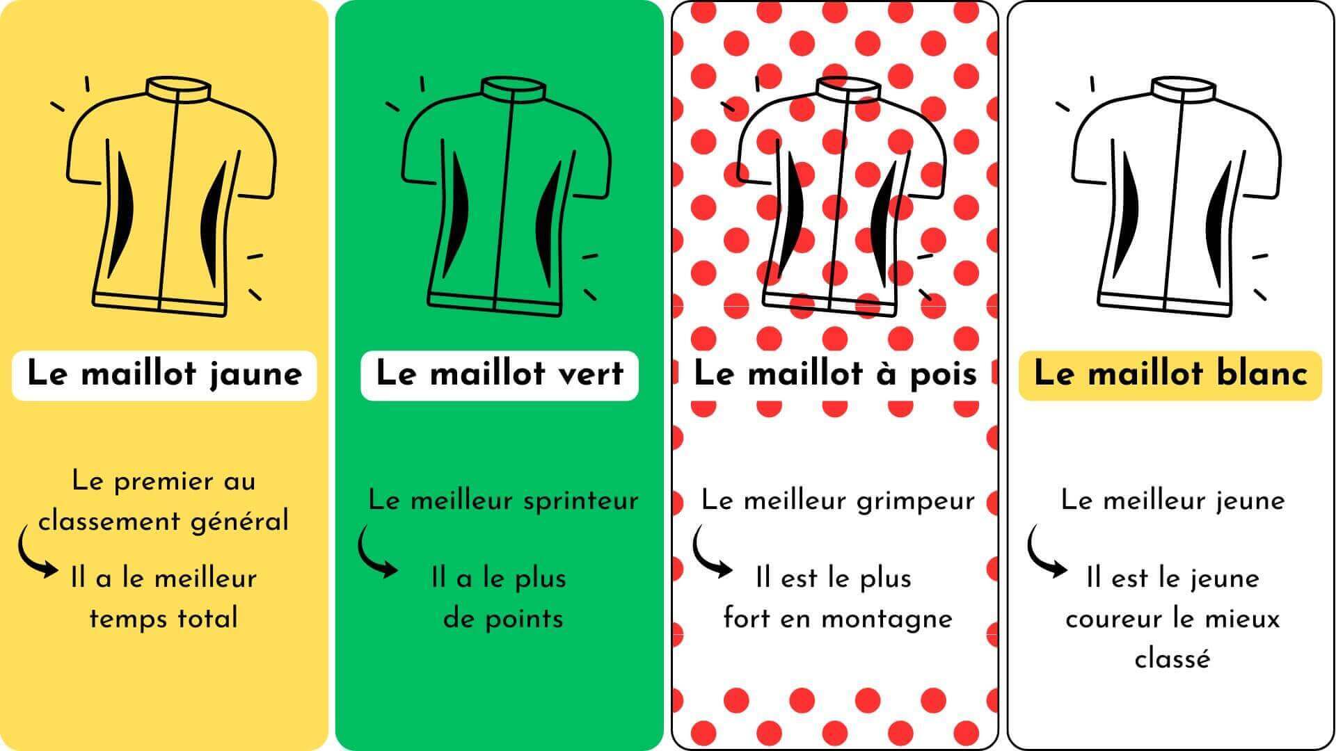 maillots Tour de France maillots Tour de France