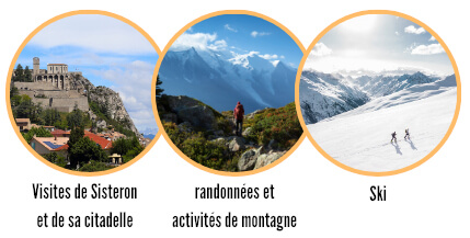 Activités à Sisteron